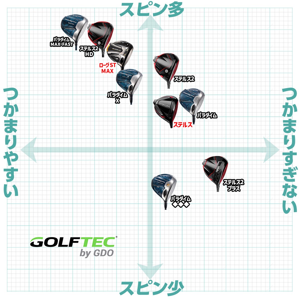 ステルス2」と「パラダイム」の性能をマトリックス図で比較｜GDO 