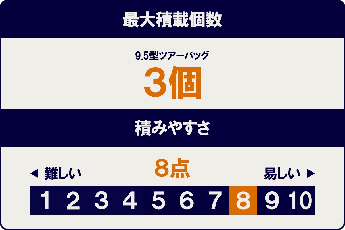 日産「ノート」ゴルフバッグ積載量調査結果