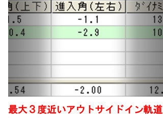 荒本さん進入角 