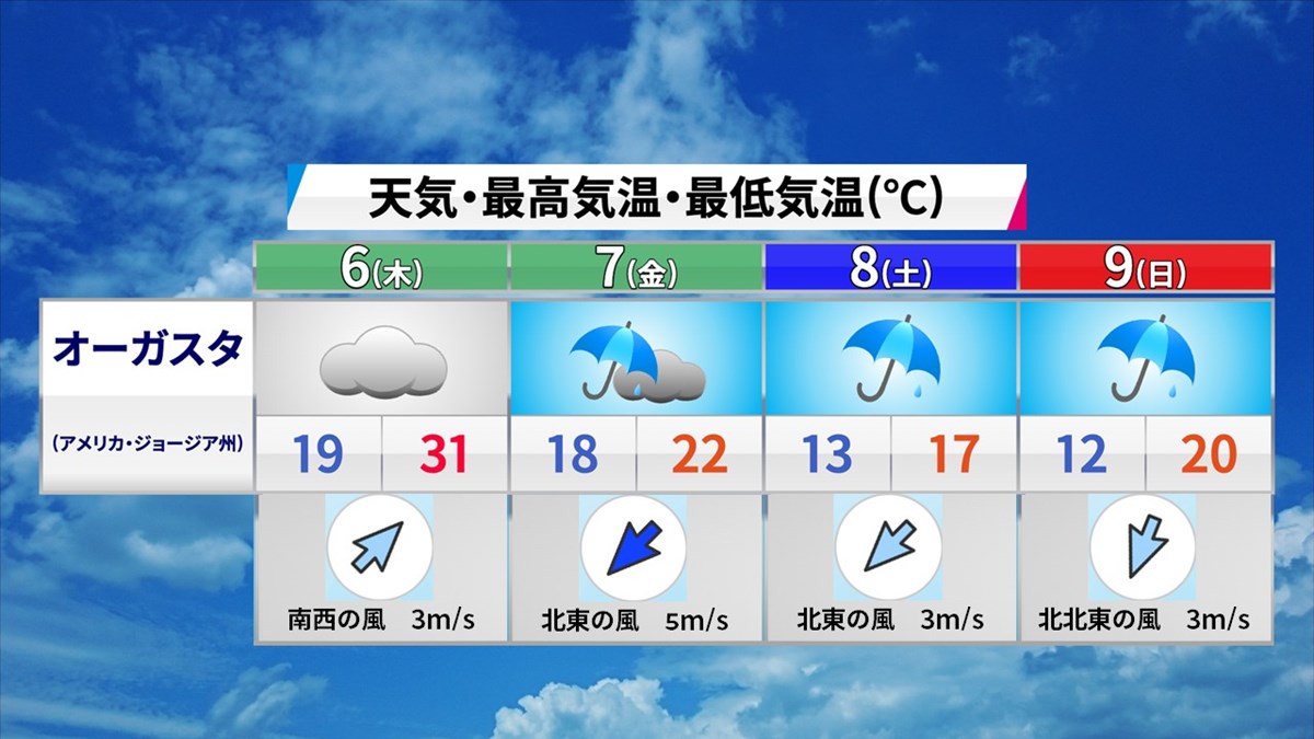 2023森田正光メジャー天気予報