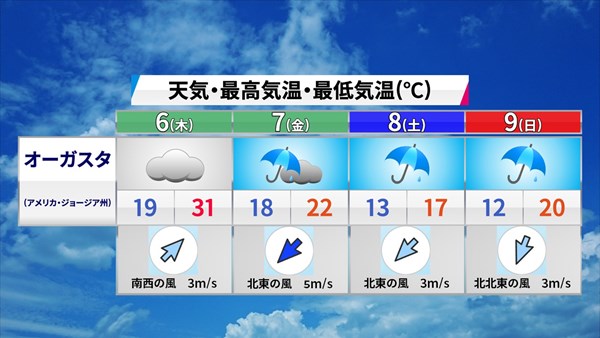 2023森田正光メジャー天気予報 マスターズ4日間の天気予報。傘マークが多い（資料提供／ウェザーマップ）
