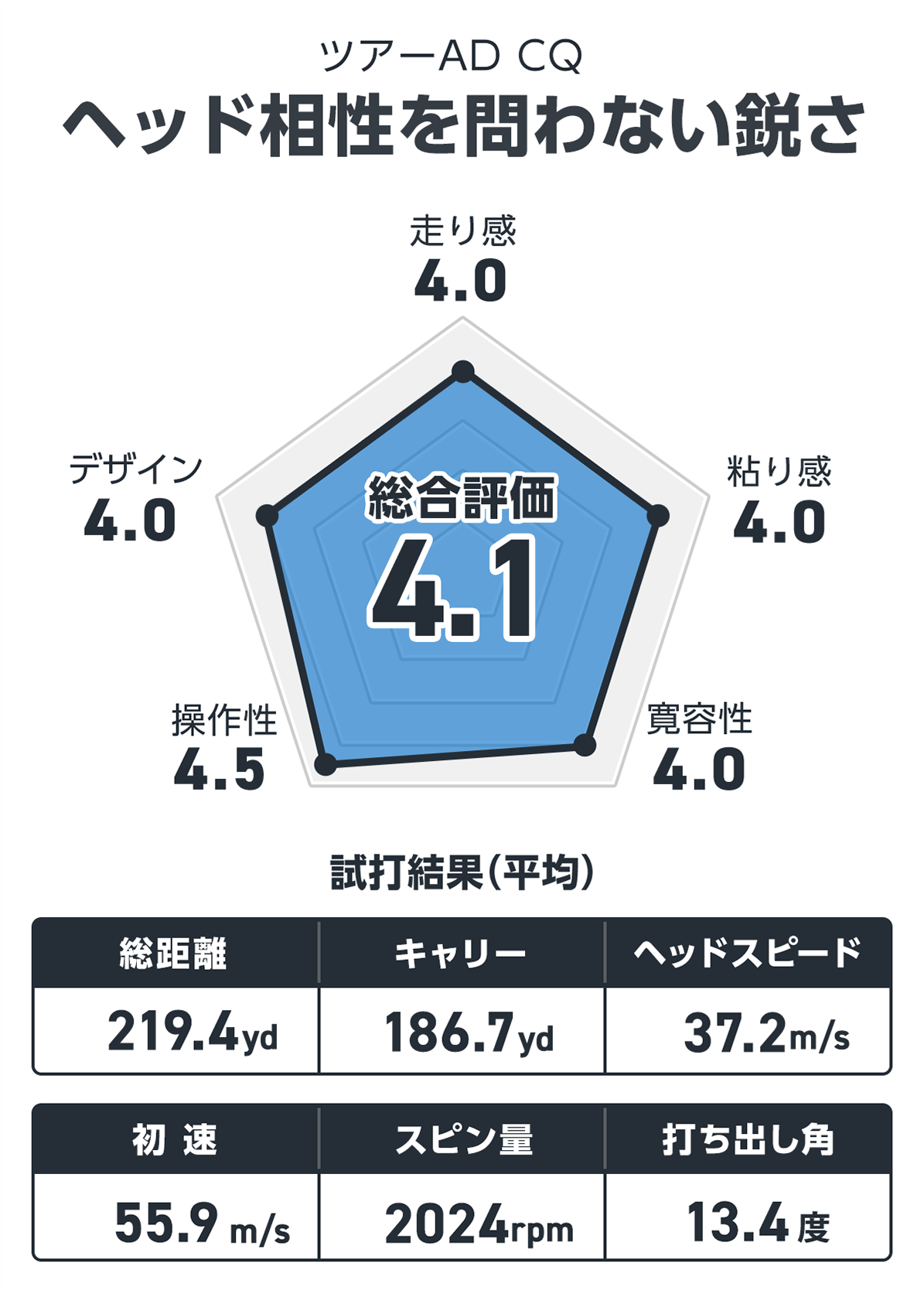 グラファイトデザイン TourAD CQ キャディーバック 2023年モデル | www