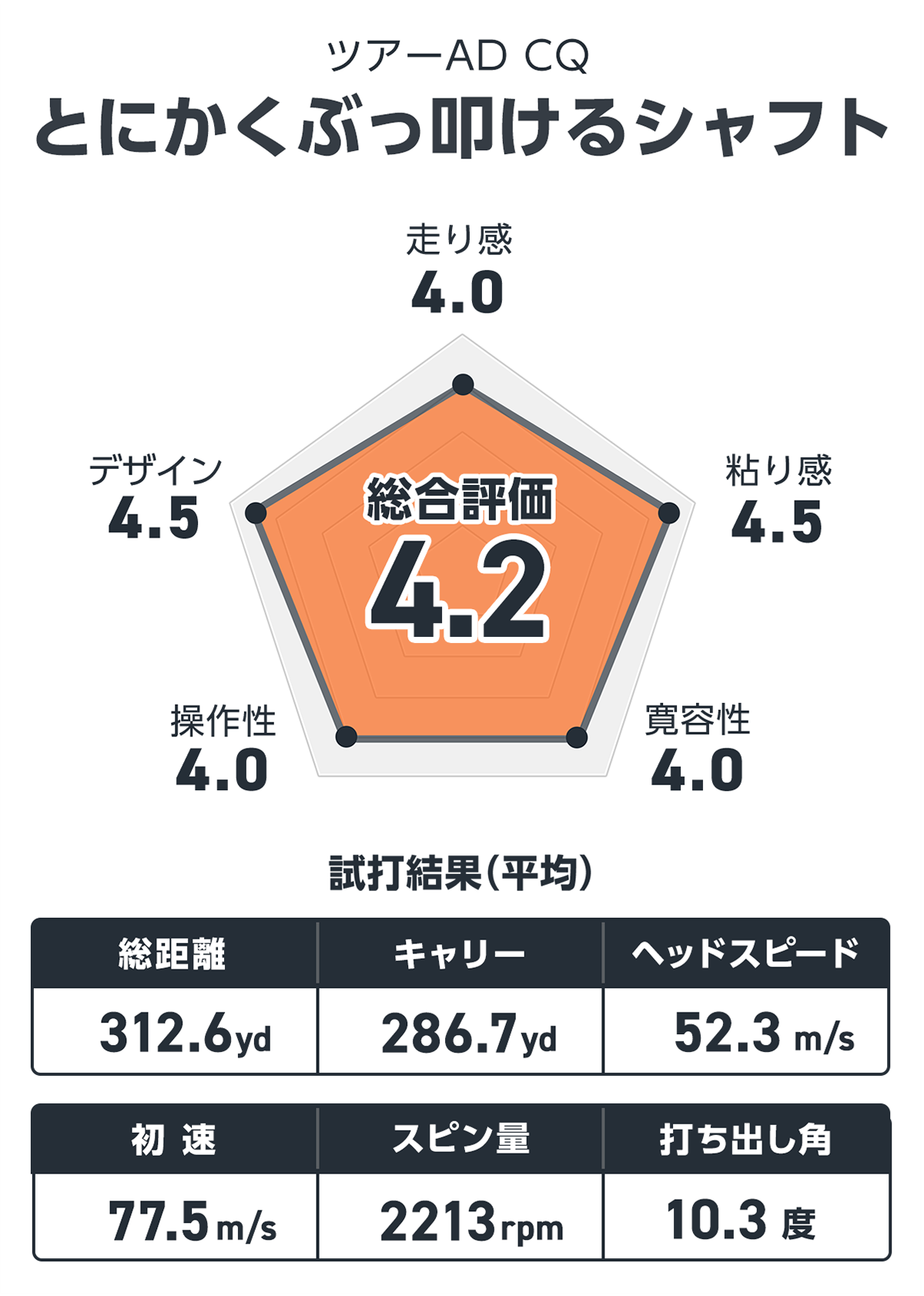 グラファイトデザイン TourAD CQ キャディーバック 2023年モデル