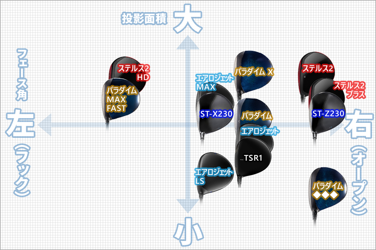 クラブは“顔”が命！ 2023春の最新ドライバーを見比べ隊