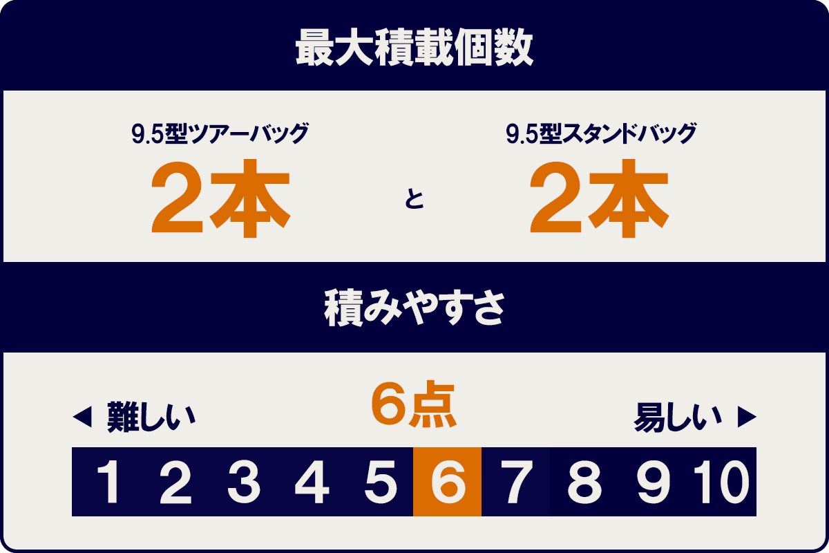 トヨタ「クラウン」キャディバッグ何個積める？