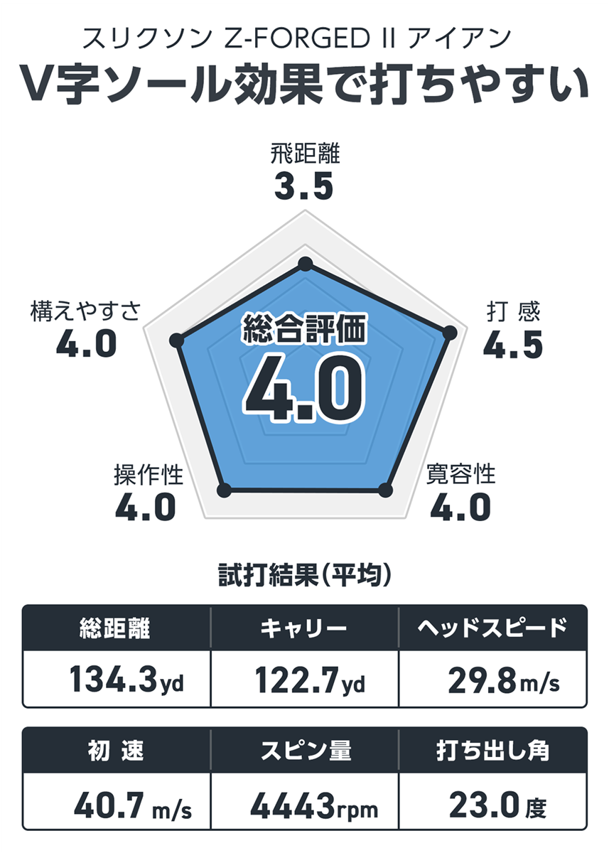 スリクソン Z-FORGED II アイアンを西川みさとが試打「V字ソール効果で打ちやすい」