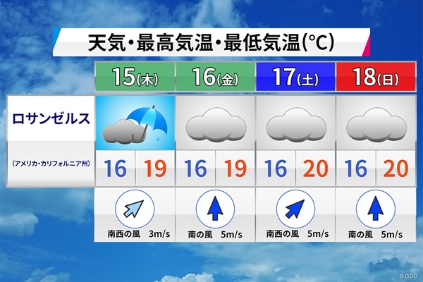 2023森田正光メジャー天気予報 初日は雨がパラつき、曇りがち