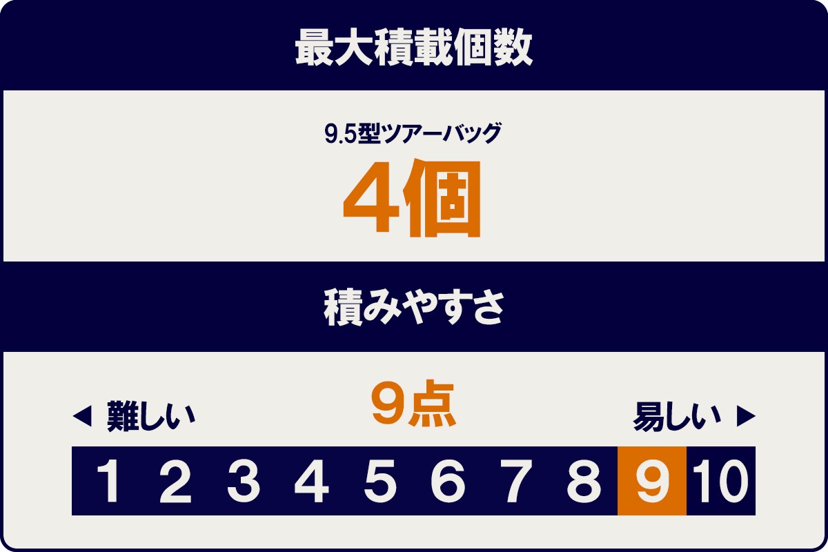トヨタ「RAV4」のゴルフバッグ積載量を調査