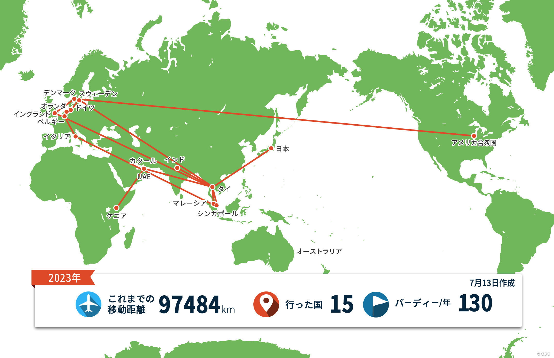 来週も米国でプレーします