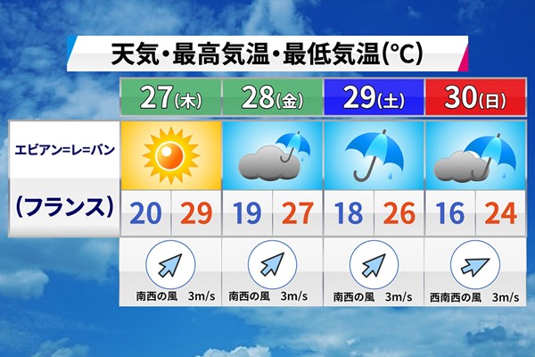 2023森田正光メジャー天気予報 4日間の天気。低気圧とともに気温も下がる