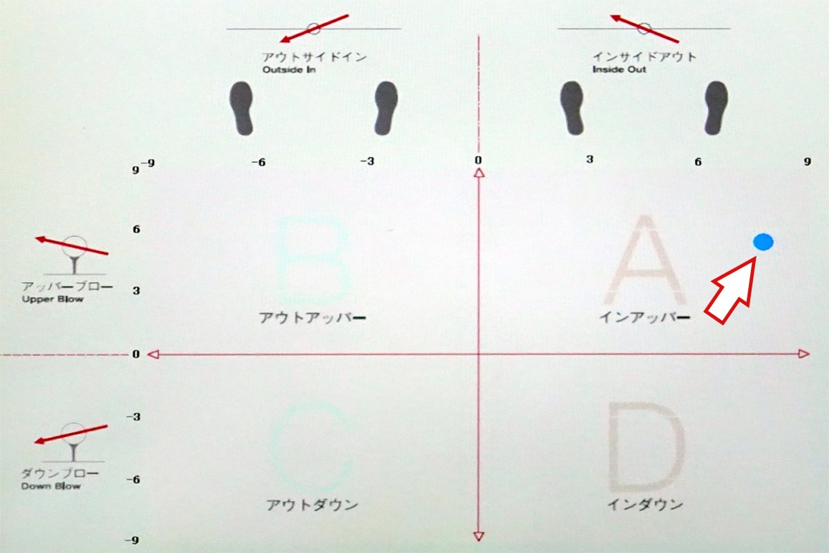 アプローチのミスを激減させるグリップエンドの意識