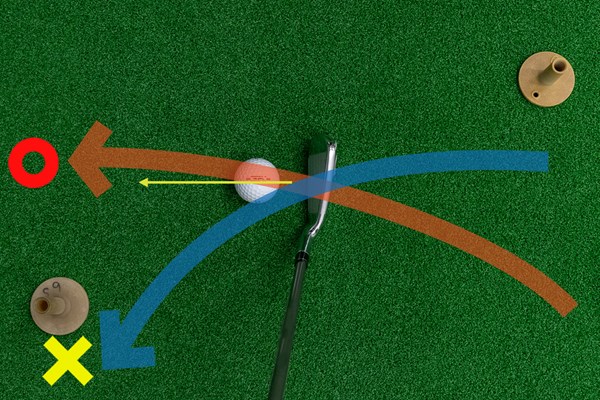 ゴルフテック レッスン 左手前と右奥に障害物を置いてスイングすることで「インサイドアウト軌道」をイメージする練習法