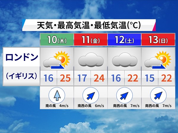 2023森田正光メジャー天気予報 曇りがちではあるが大荒れにはならない4日間に