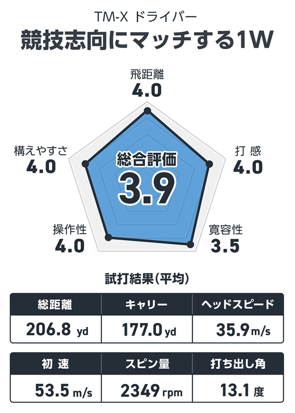 ロイヤルコレクション TM-X ドライバーを西川みさとが試打「競技志向に