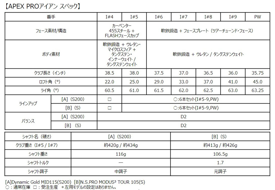 APEX PRO スペック