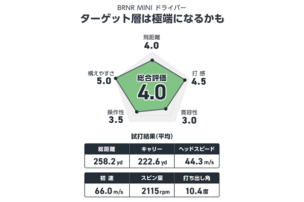 BRNR MINI ドライバーを堀江智史が試打 ターゲット層は極端になるかも