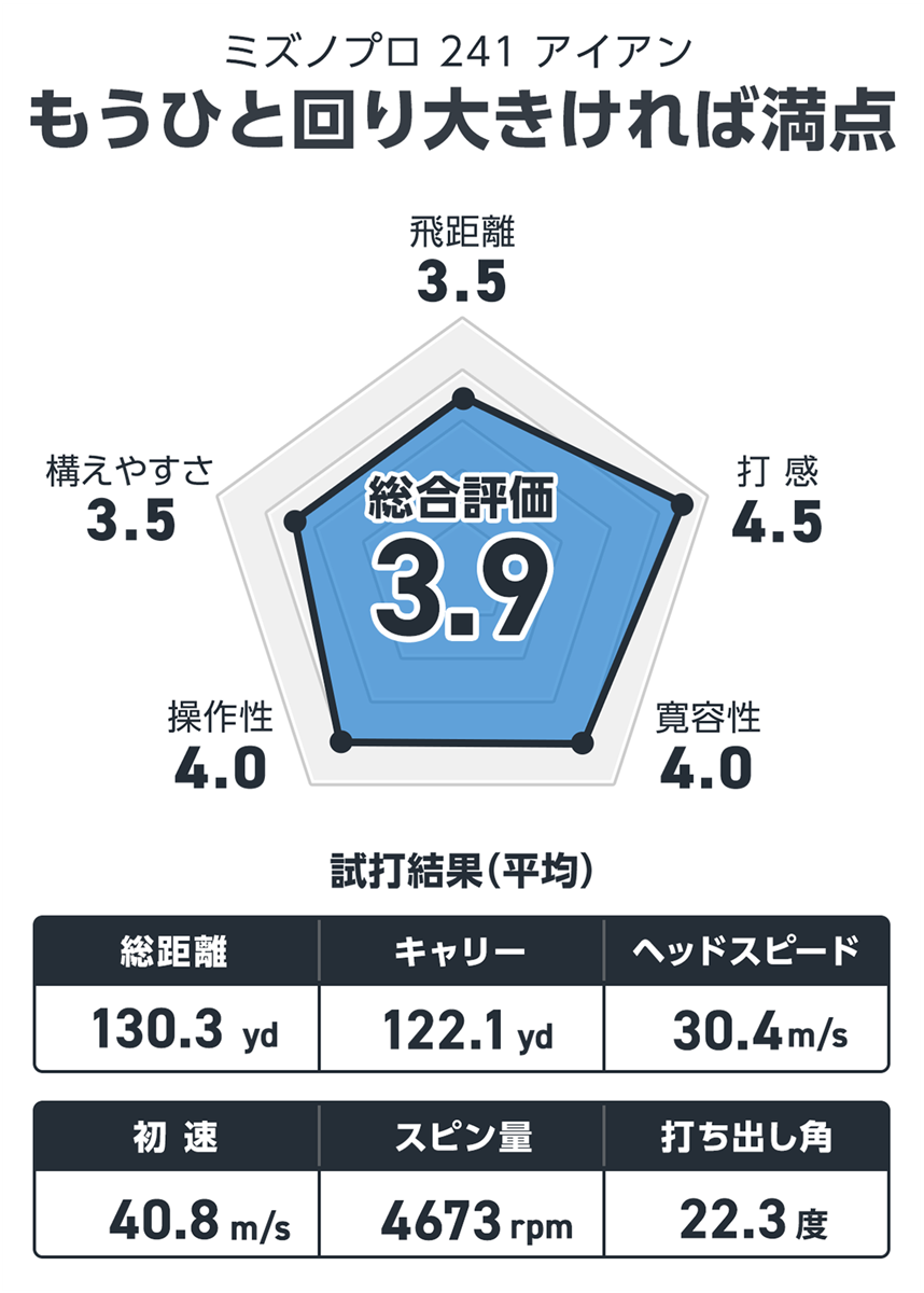 ミズノプロ 241 アイアンを西川みさとが試打「もうひと回り大きければ満点」