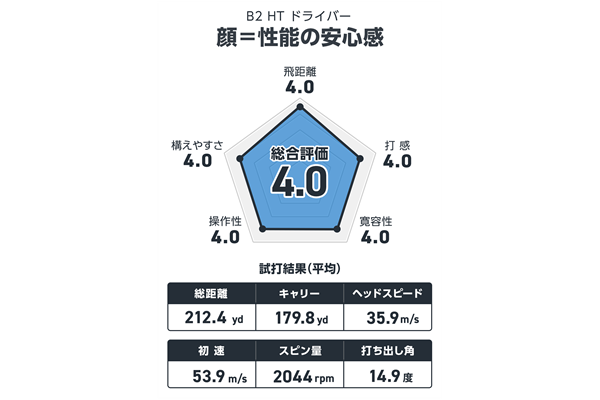 西川みさとが試打 顔＝性能の安心感