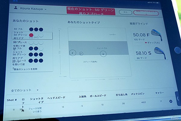 小浦和也の計測データ。「P」と「O」の位置が離れている