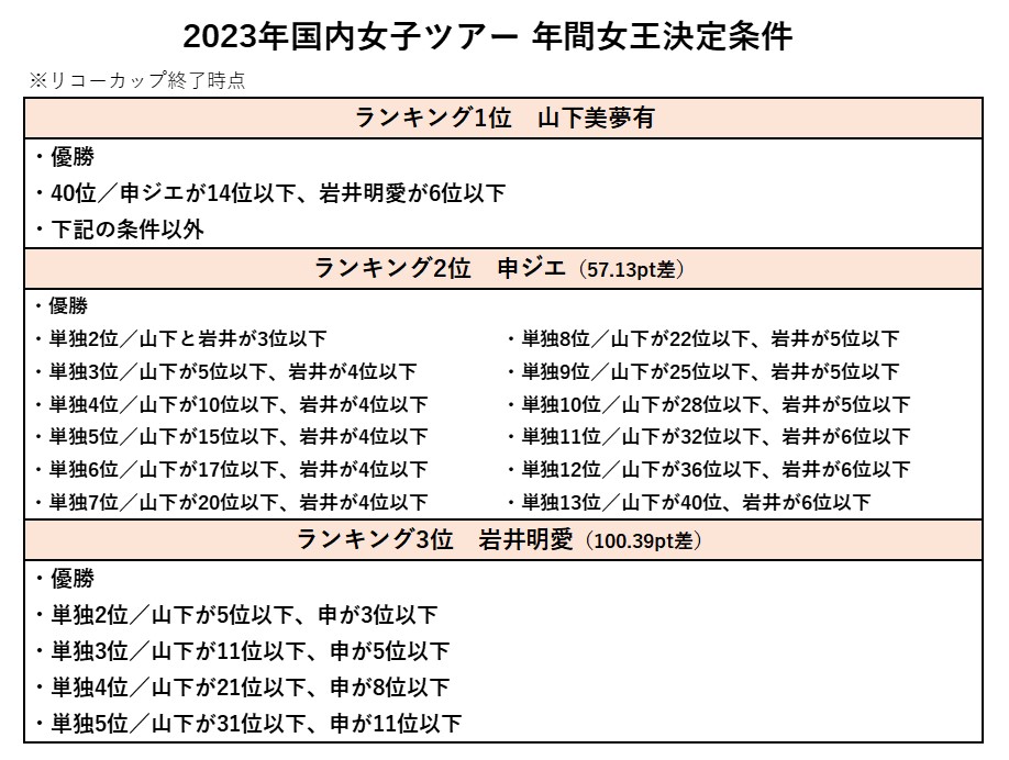 3人に絞られた年間女王の決定条件