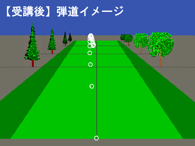 宮田さん弾道イメージ受講後 