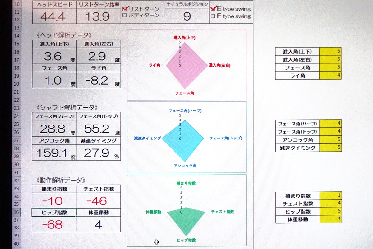 「ボールに圧」で飛距離アップ！ 女子プロ並みの効率を手に入れろ