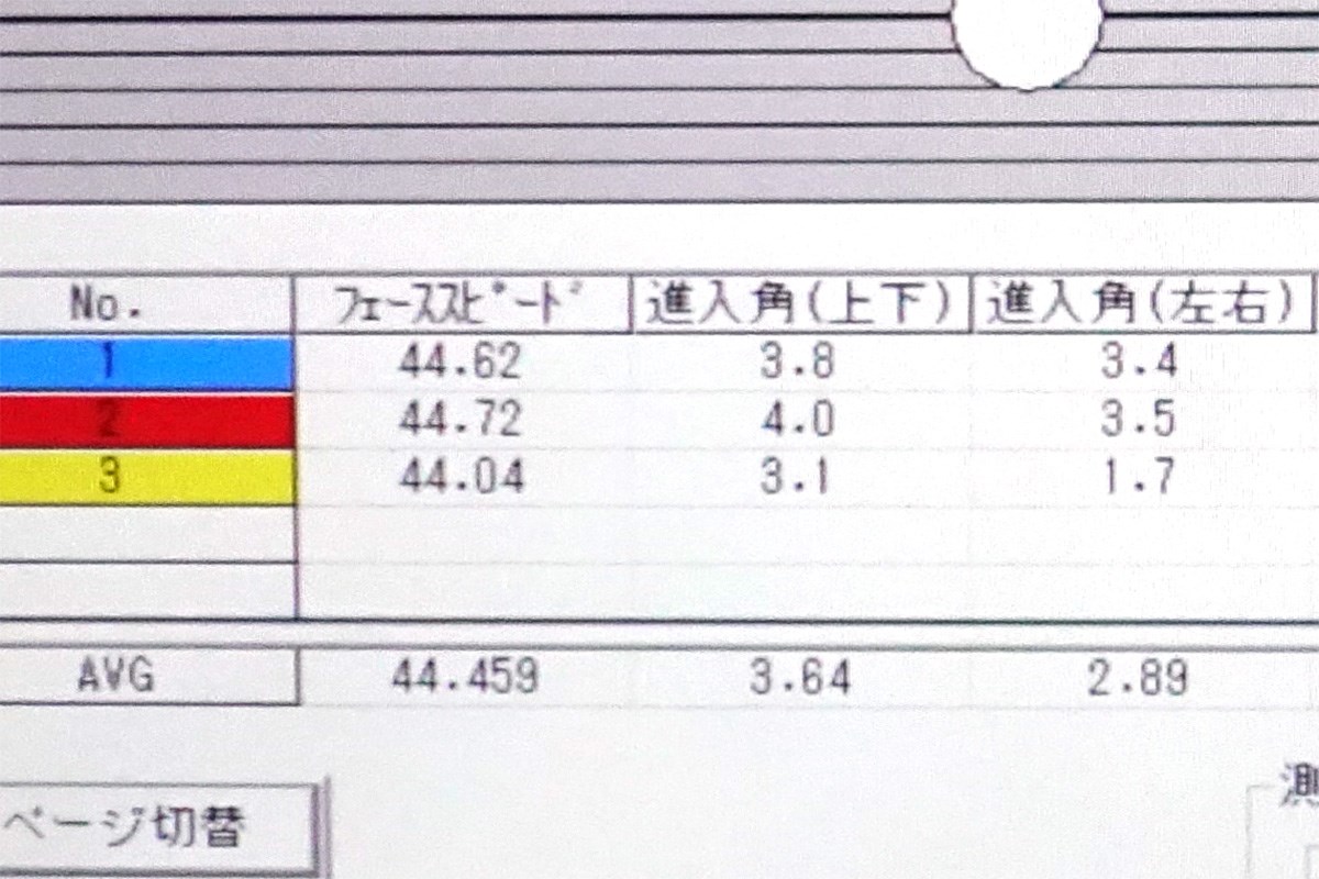 「ボールに圧」で飛距離アップ！ 女子プロ並みの効率を手に入れろ