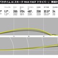 MAX FASTドライバー試打計測データ。数値上が濃い黄線弾道、数値下は平均