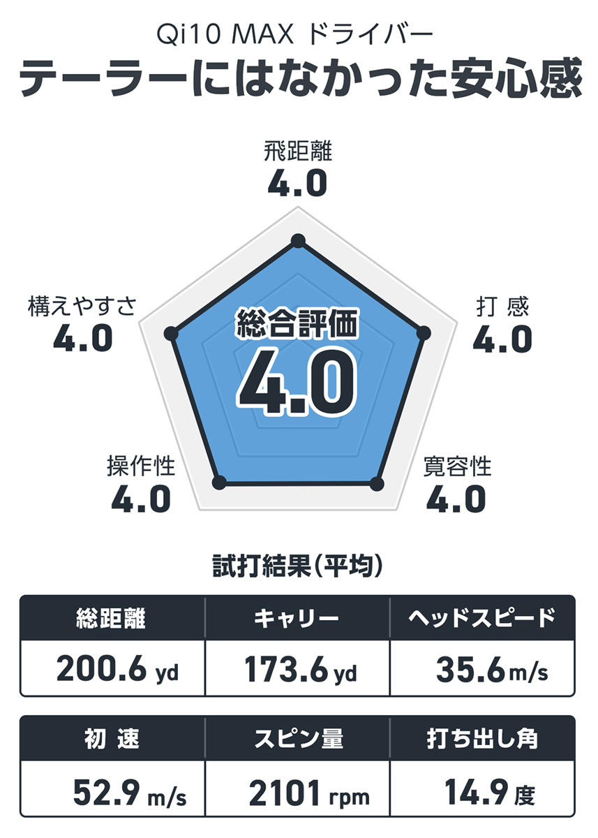 Qi10 MAX ドライバーを西川みさとが試打「テーラーにはなかった安心感」