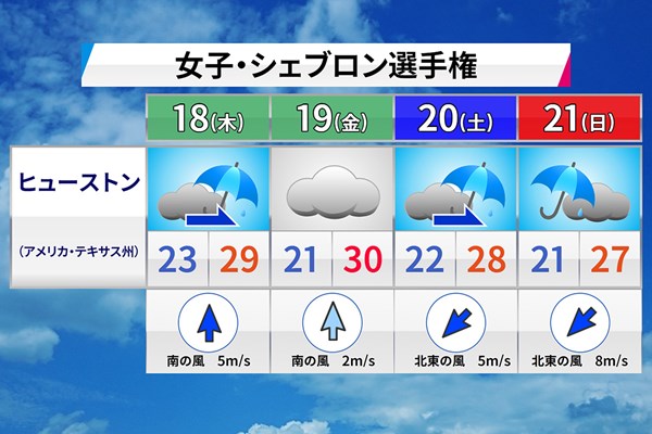 森田さ～ん、オーガスタのお天気は？ 「あいにくの雨模様。最終日はザっと強まる」／森田正光のメジャー天気予報 雨で始まり、また週末にかけて雨が降る予報