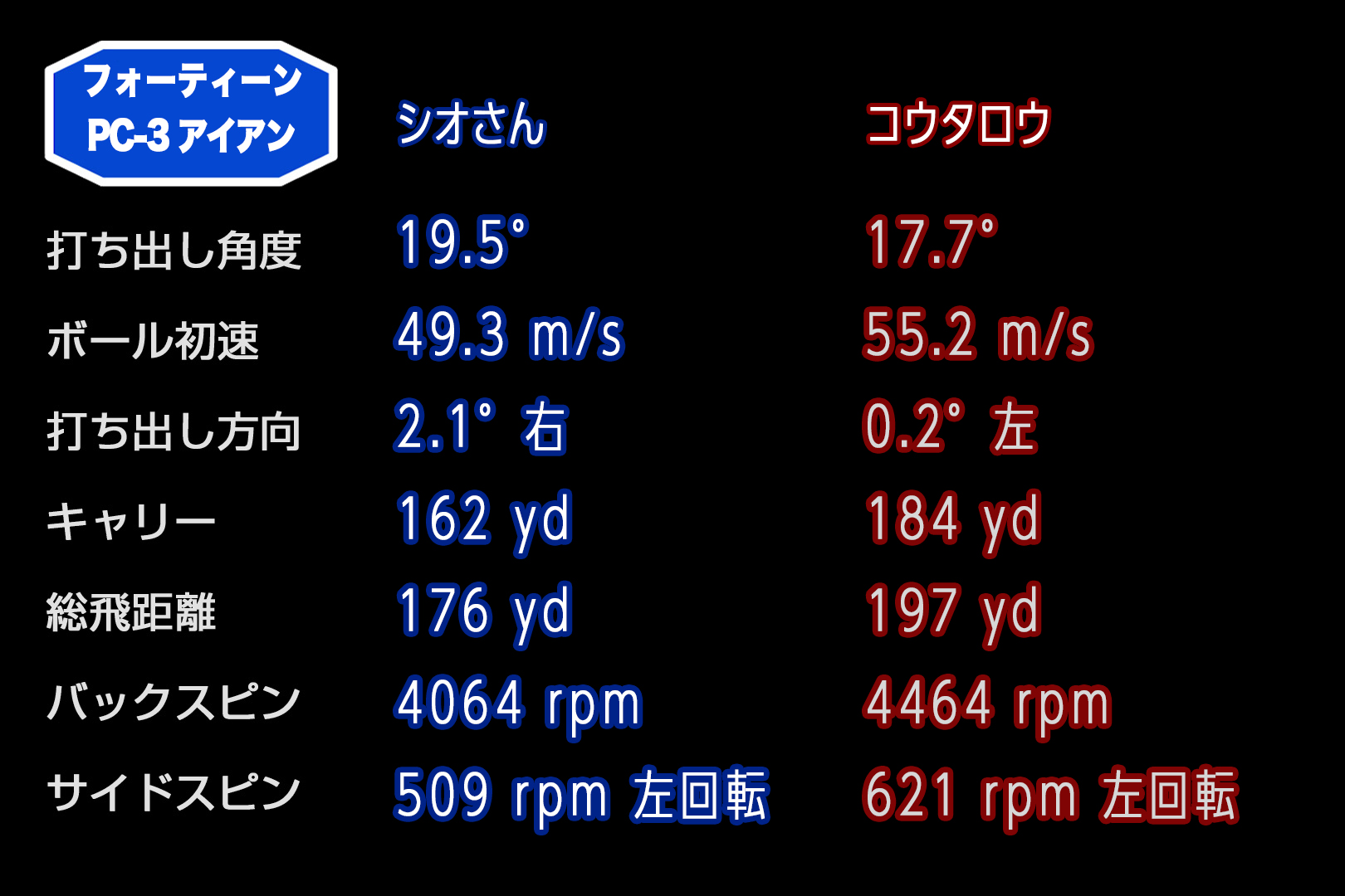 何だこのフェースは！？硬いのに柔らかい フォーティーン「PC-3