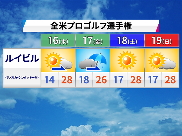 森田さ～ん、全米プロのお天気は？ 「バルハラは奈良のイメージで」／森田正光のメジャー天気予報 金曜日は特に雨に注意が必要だ