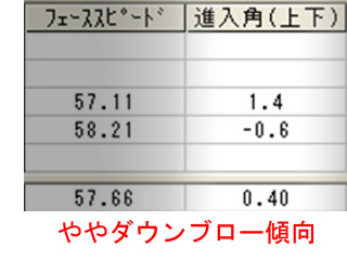 岩瀬さん進入角上下 