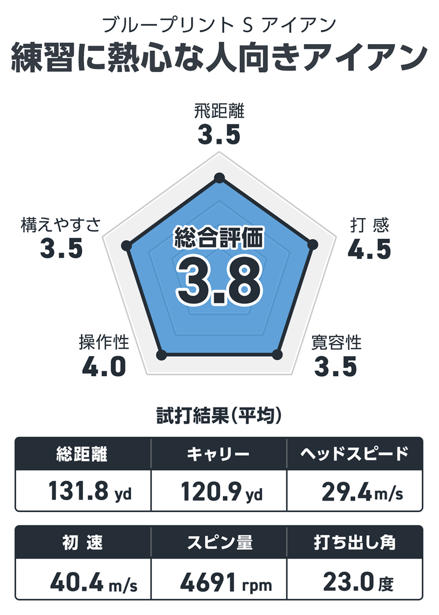 ブループリント S アイアンを西川みさとが試打「練習に熱心な人向きアイアン」