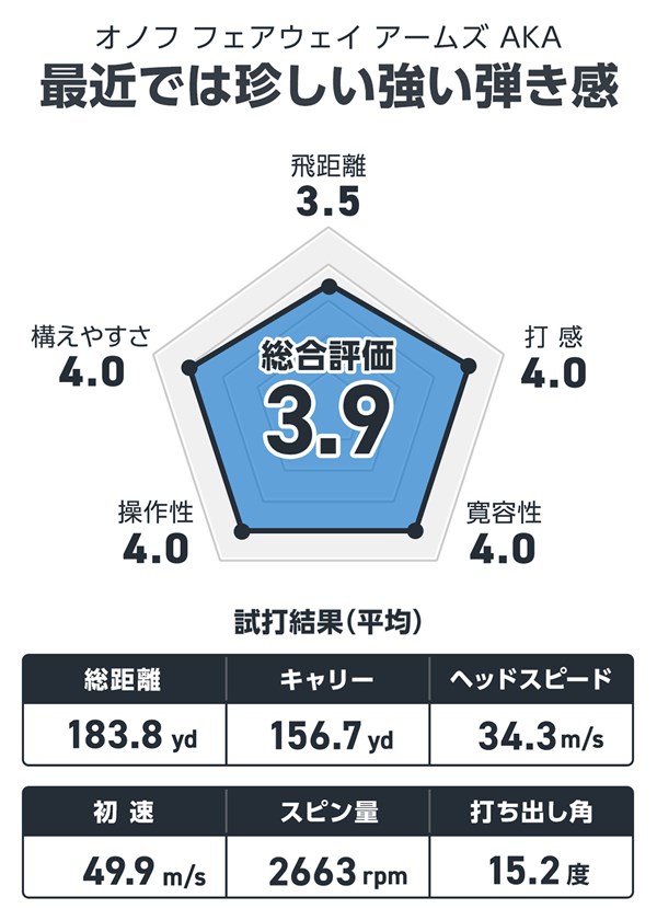 オノフ フェアウェイ アームズ AKAを西川みさとが試打「強い弾き感の個性派FW」 