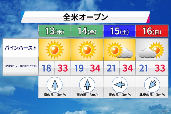 森田さ～ん、全米オープンのお天気は？ 「晴れて連日の33度超え」／森田正光のメジャー天気予報 最高気温は連日の30度超えでプレーにも影響が出そう