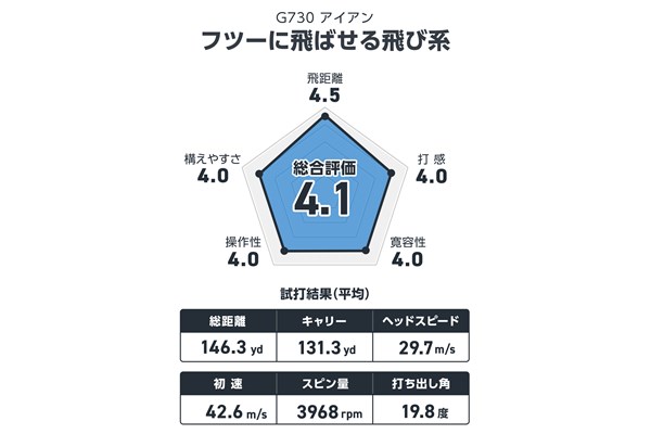 西川みさとが試打 もはや飛び系と言えない飛び系