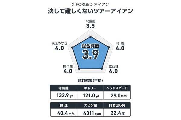 X FORGED アイアンを西川みさとが試打 月イチでもいけるツアーモデル