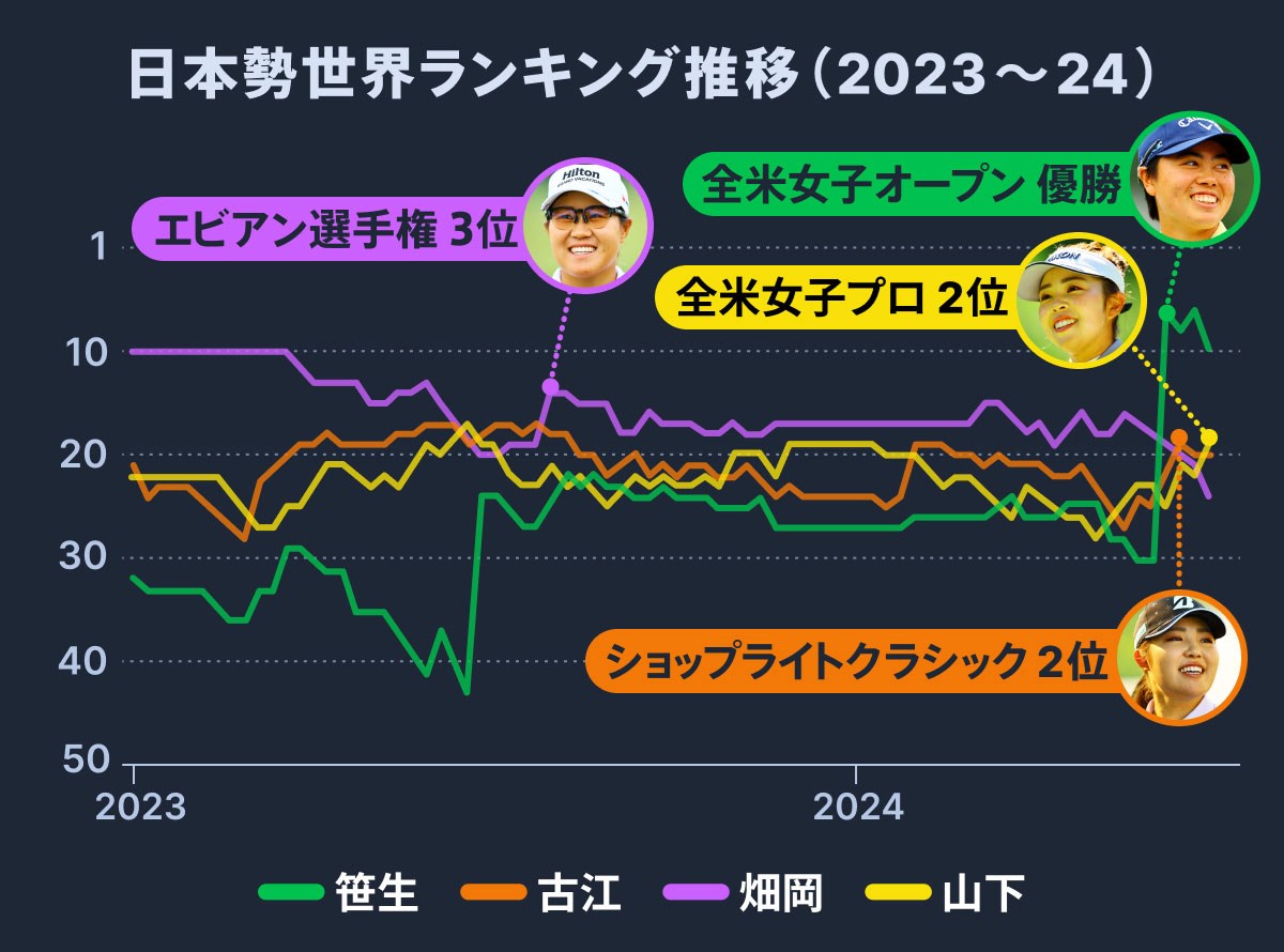 2024年 パリ五輪 事前 パリ五輪