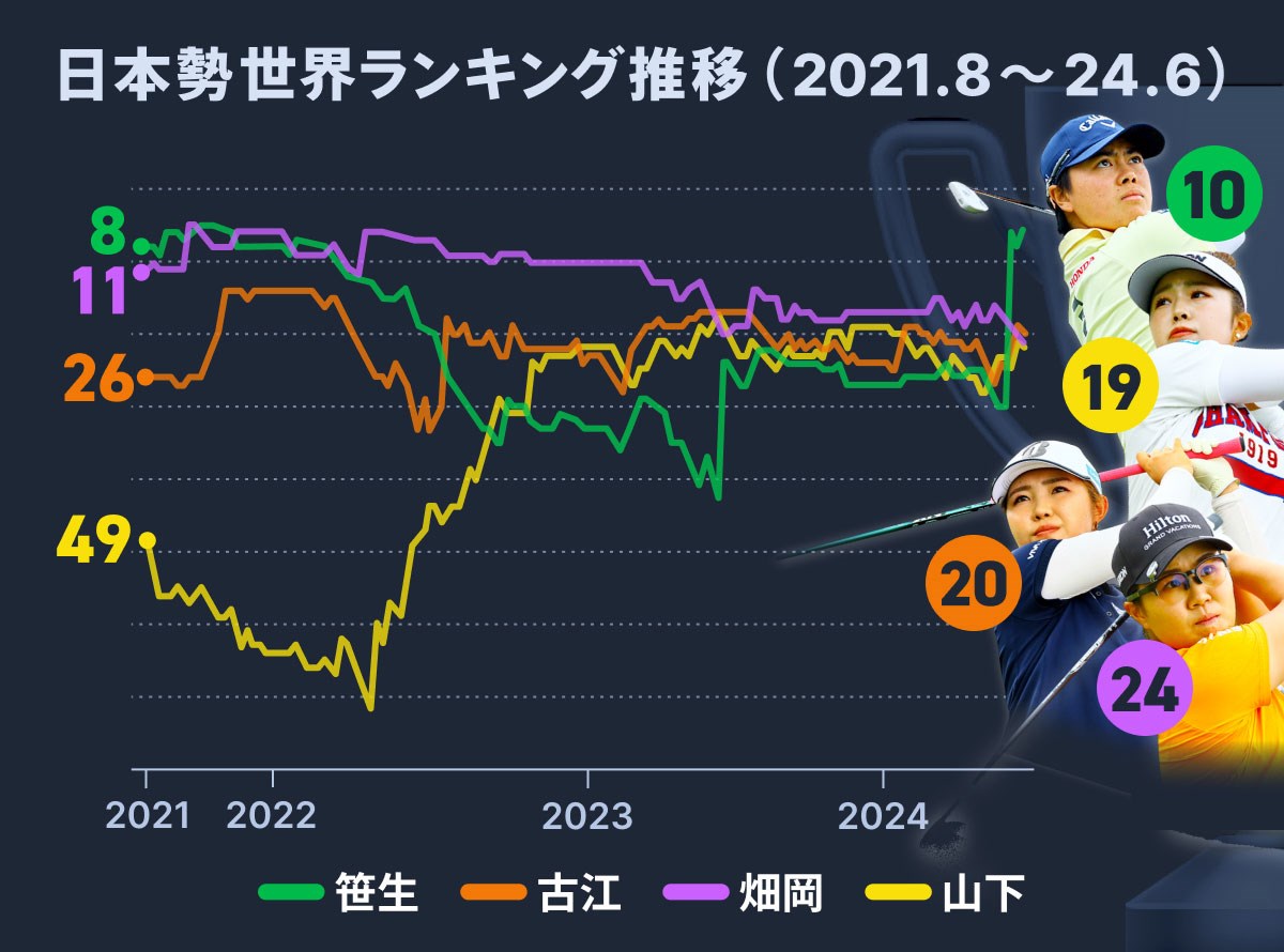 2024年 パリ五輪 事前 パリ五輪