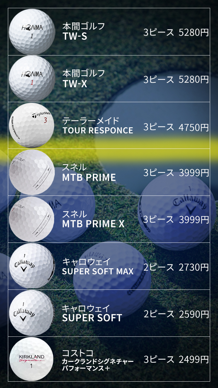 コスパ最強ボール2024 キュキュッと止まって安けりゃ最高だ！スピン系編｜topics｜GDO ゴルフギア情報