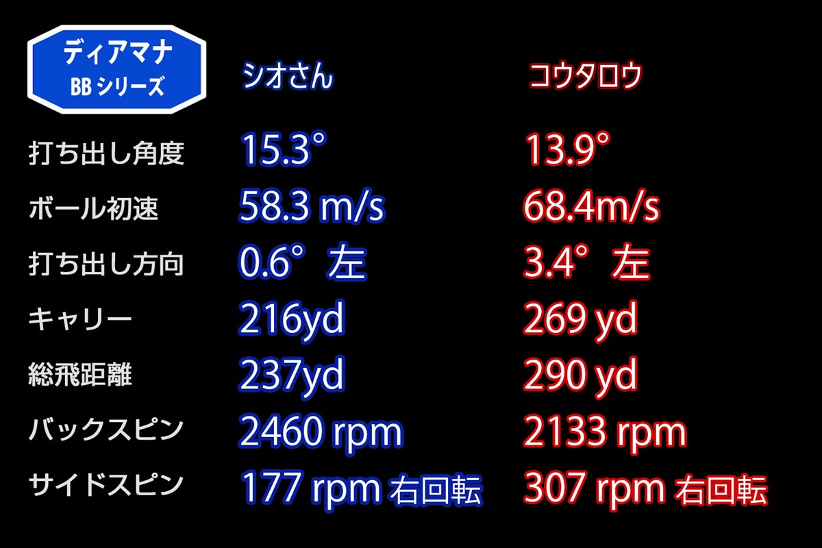 新製品レポート「ディアマナBB」