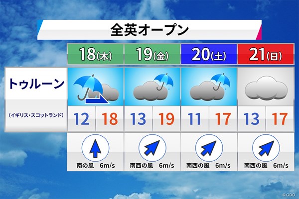森田さ～ん、全英オープンのお天気は？ 「日差しが望めない4日間」／森田正光のメジャー天気予報 大会期間中雨が多く西から南寄りの風が吹きそう
