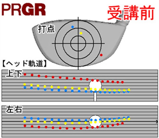 ドライバーとアイアンの逆転現象を究明 1 6 サイエンスフィット Gdo ゴルフレッスン 練習 ドライバーとアイアンの逆転現象を究明 1 6 サイエンスフィット Gdo ゴルフレッスン 練習