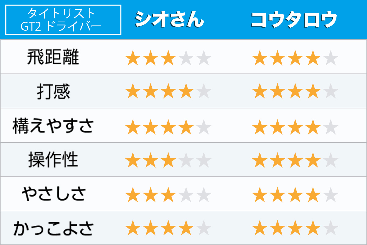 本当にコンポジット！？ カオも打感も打音も◎ タイトリスト