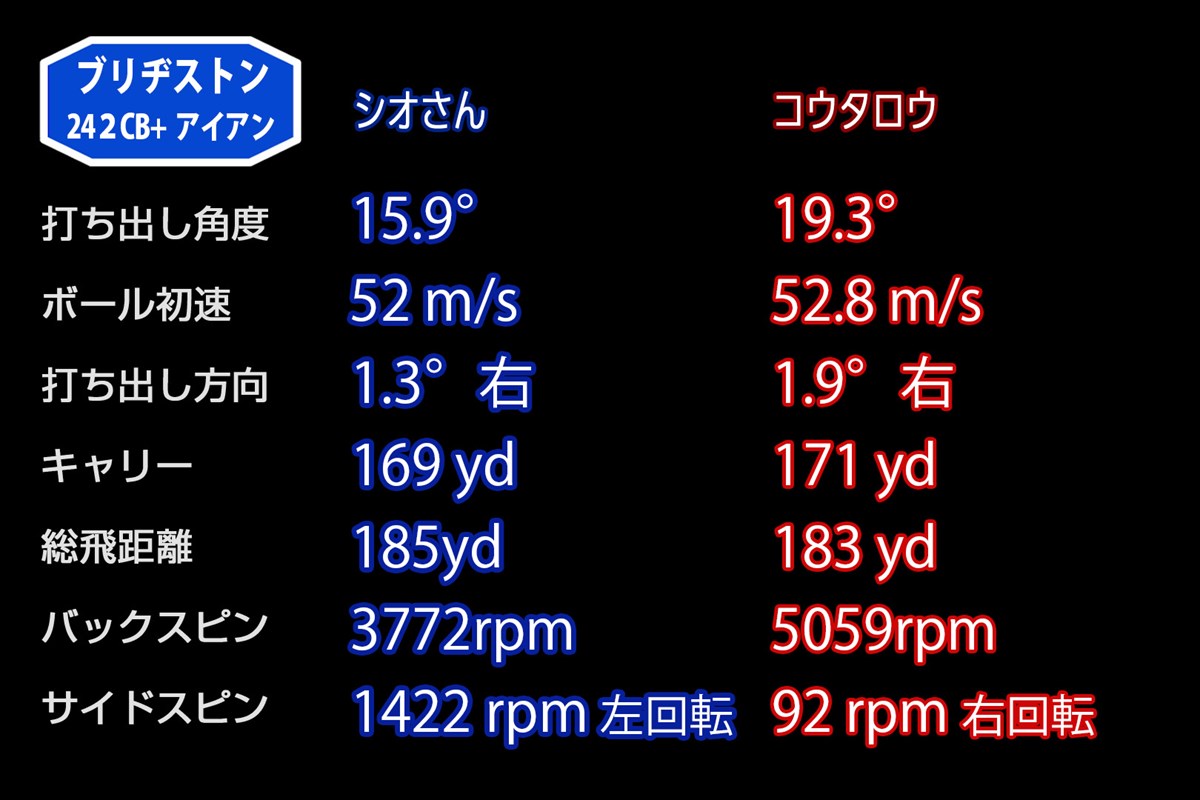 新製品レポート「BS242CB+アイアン」