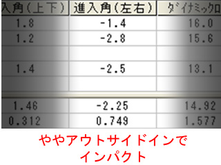 糸井さん左右軌道数値 
