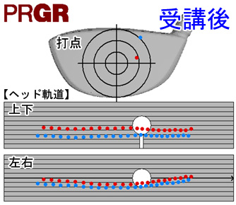 糸井さん軌道イメージ受講後 