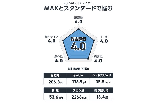 西川みさとが試打 MAXとスタンダードで悩む