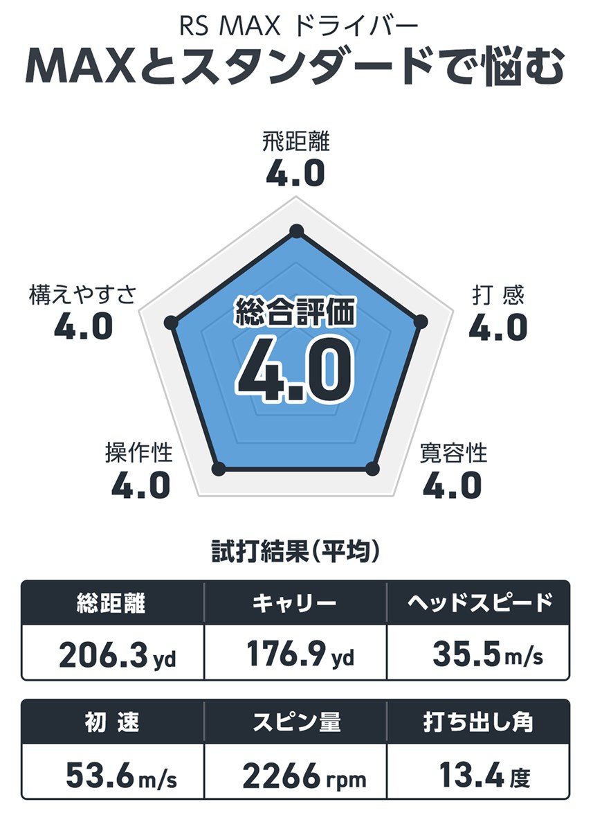 プロギア RS MAX ドライバーを西川みさとが試打「MAXとスタンダードで悩む」